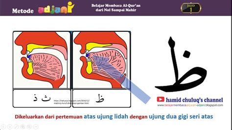 Gambar Cara Mengucapkan Huruf Hijaiyah Azka Gambar