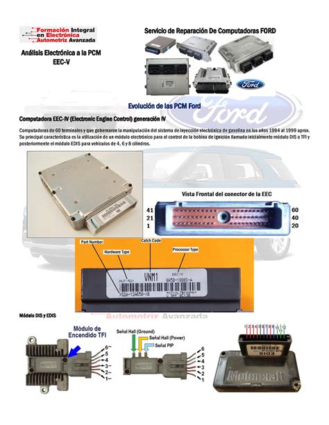 Tema 1 Eec V Ford Ford Maual Análisis Electrónica A La Pcm Eec V
