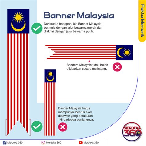 Bintang Pecah Bermaksud Bendera Malaysia Jalur Gemilang Maksud
