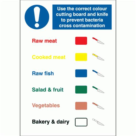 However, some government agency in the us, i.e. Signs for Safety | Colour codes for cutting board