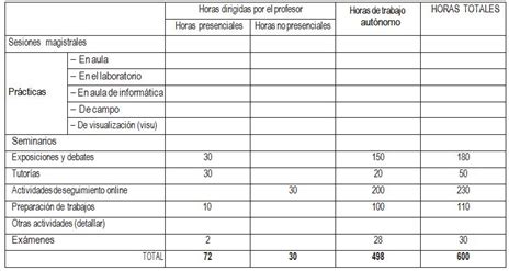 TRABAJO FIN DE GRADO Guias Usal Es