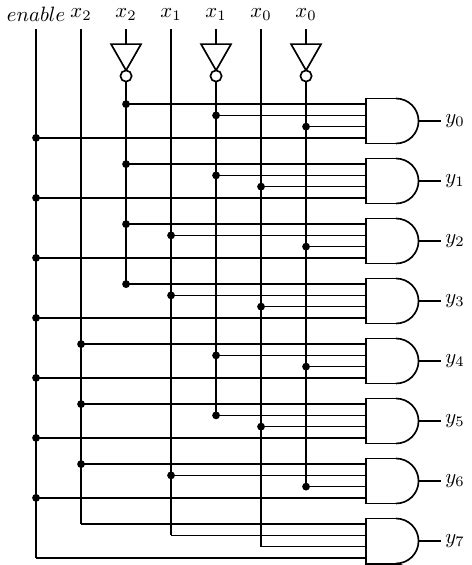 Each circuit displays a distinctive voltage. Decoder Logic Diagram And Truth Table - Wiring Diagram Schemas