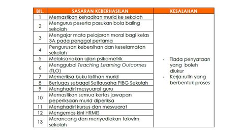 Cara membalas surat yang ada rujukan. Cara Penulisan Yang Betul Untuk Tulis Sasaran Keberhasilan ...
