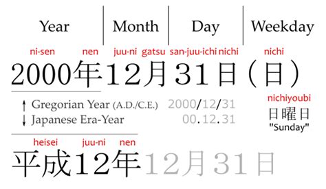 How To Write Years In Japanese Artistrestaurant2