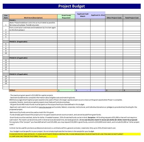 Budget Template For Grant Proposal