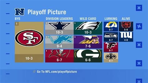 Nfc Playoff Picture Prior To Mnf In Week 14