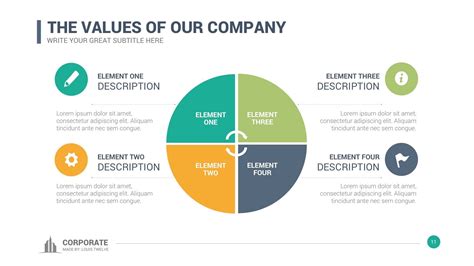 The Value Of Our Company Diagram With Four Different Sections