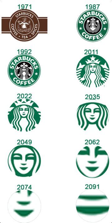 The Evolution Of Starbucks Coffee Logos
