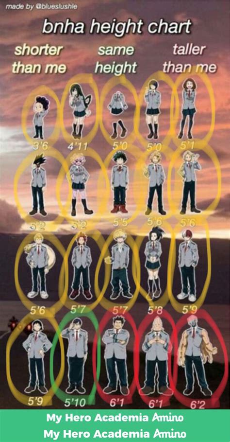 My Class 1 A Height Comparison My Hero Academia Amino