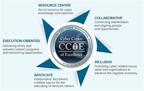 Cyber Center Of Excellence About