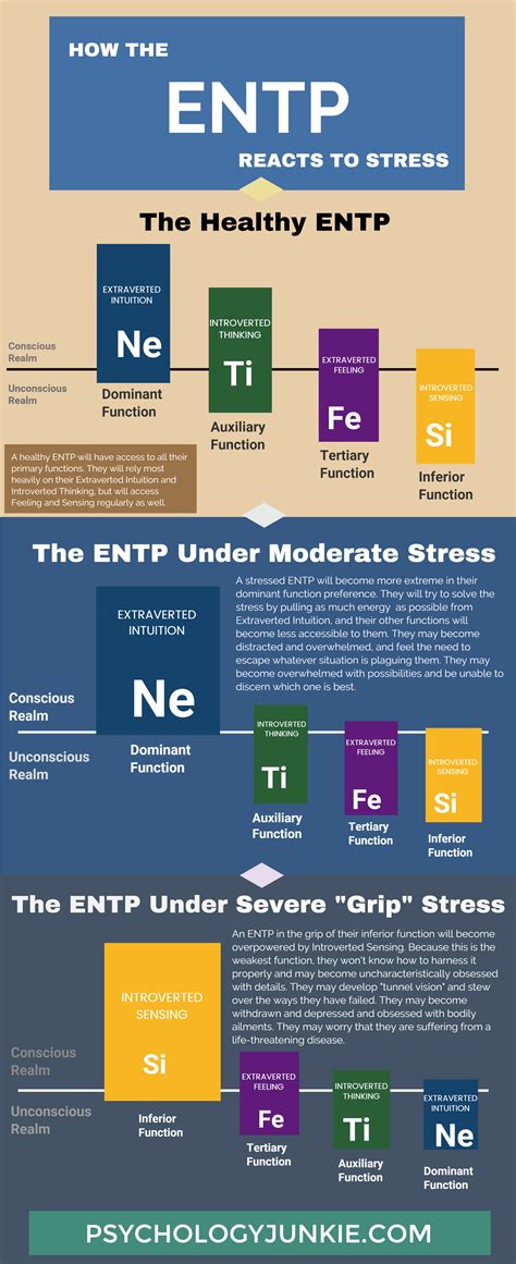 Entp Personality Type Myers Briggs Personality Types Myers Briggs