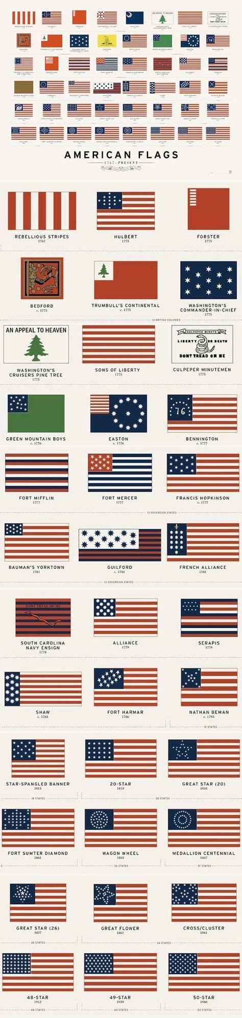 American Flags With Images History Flag American Flag