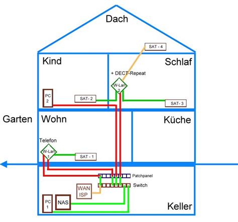 Keine funktion bei lan steckern in der wohnung computerbase forum. Haus vernetzen - ComputerBase Forum
