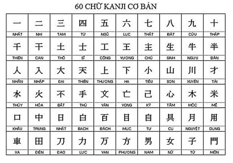 Bảng Chữ Cái Kanji Đầy Đủ Cách Đọc Chữ Kanji N5