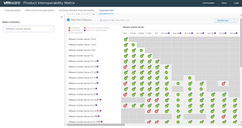 Upgrade Path And Interoperability Of Vmware Products 70785 Vmware Kb