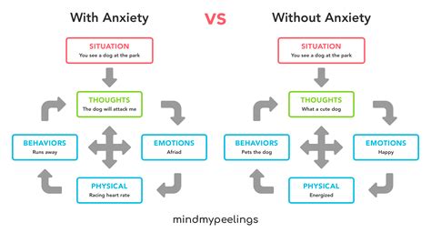 10 Principles Of Cognitive Behavior Therapy — Mind My Peelings