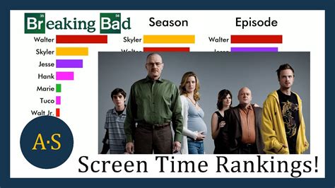 Breaking Bad Characters Screen Time Rankings Series Season Episode