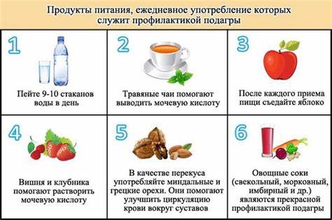 Диета про подагре