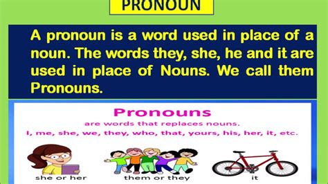 Pronouns Basic English Grammar What Is Pronoun Youtube