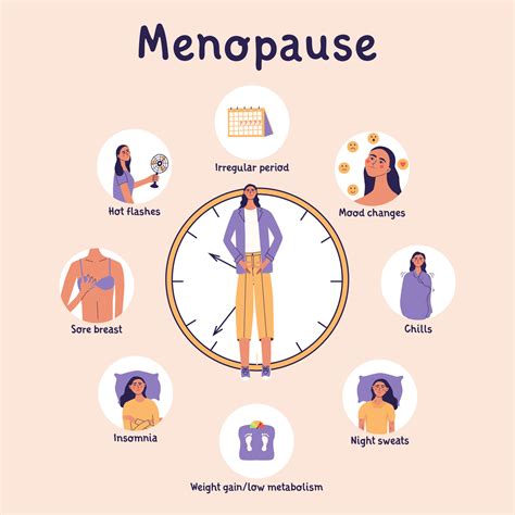Menopause Symptoms Climacteric Hormone Replcement Concept Mature