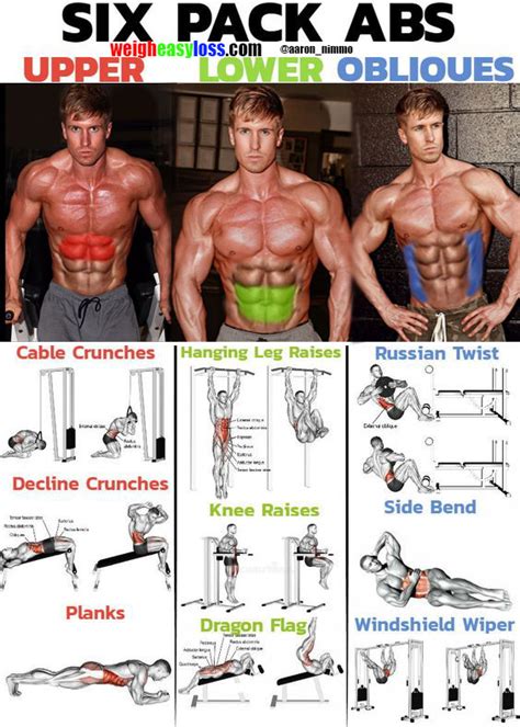 Six Pack Abs Upper And Lower And Oblioues Guide
