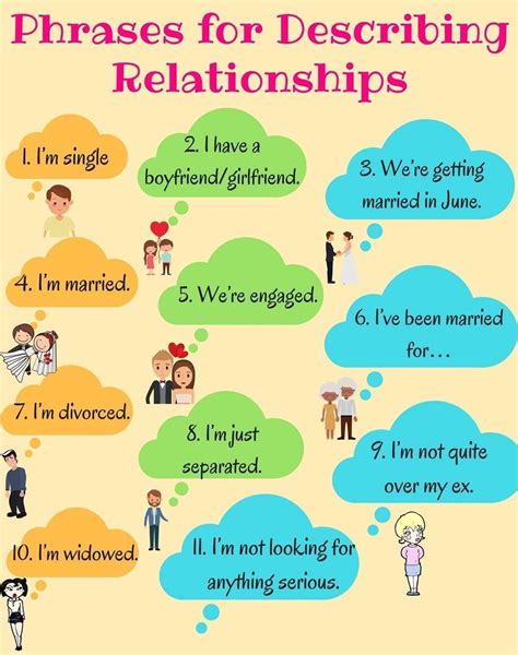 Words And Phrases Used To Describe Relationships In English Learn