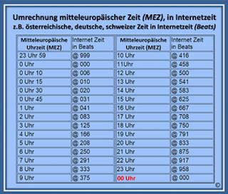Als basis des tests dient der ruhepuls , der bestenfalls morgens vor dem aufstehen ermittelt wird, beispielsweise mit einer pulsuhr, einem brustgurt oder händisch. Eggetsberger-Info, Blogger, Blog: Internetzeit: Swatch ...