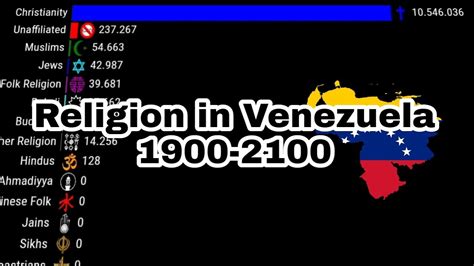 Religion In Venezuela 1900 2100 Youtube