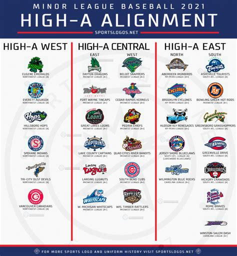 A Breakdown Of Minor League Baseballs Total Realignment For 2021 2022