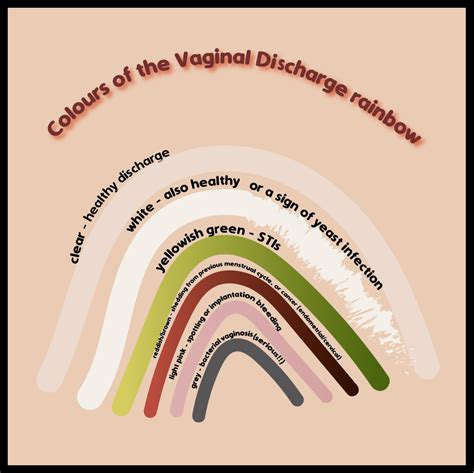 The Many Colours Of Vaginal Discharge When Should You Be Concerned Shy