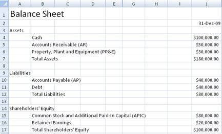 balance sheet templates