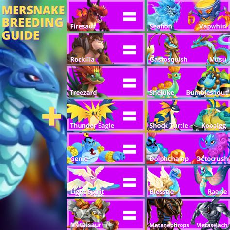Monster Legends Breeding Guide 2022