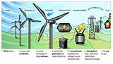 Images of How Do Power Companies Make Electricity