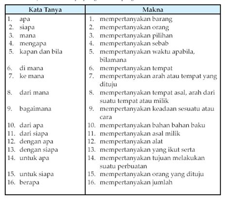 Apa benar kamu yang memasak sayur. Guru Bahasa Indonesia SMK: BAB 11 MENGGUNAKAN KALIMAT ...