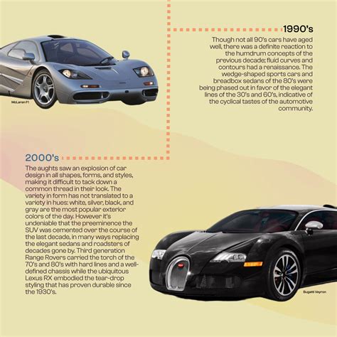 The Evolution Of Car Design Infographic On Behance