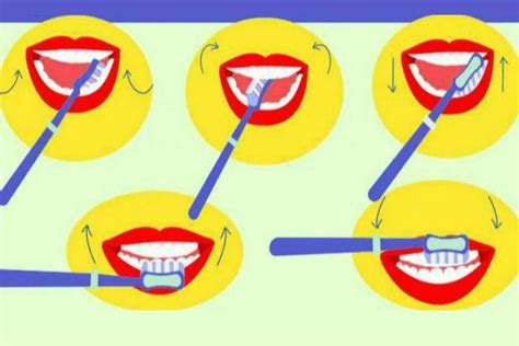 Tes Psikologi Ternyata Punya Makna Cara Menggosok Gigi Ternyata