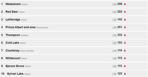 Heres Where Halton Ranks On The List Of Canadas Most Dangerous Places