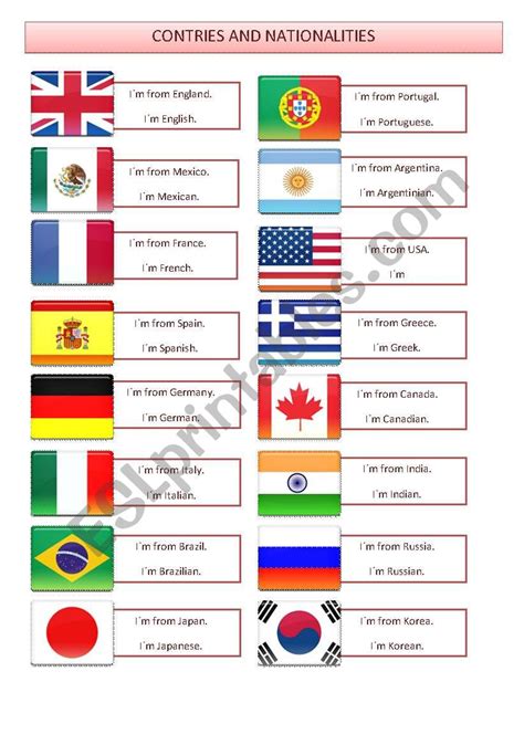 Countries And Nationalities Esl Worksheet By Bitinha