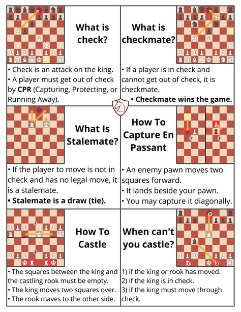 Beginner Chess Piece Moves Chart