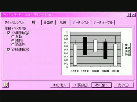 年中行事 イラスト・挿絵 産業・工業 インテリア その他 自然 物 風景・アウトドア 人物 宗教 科学 アイコン・記号. エクセルを使った株価チャート（ローソク）の表示方法 | その ...