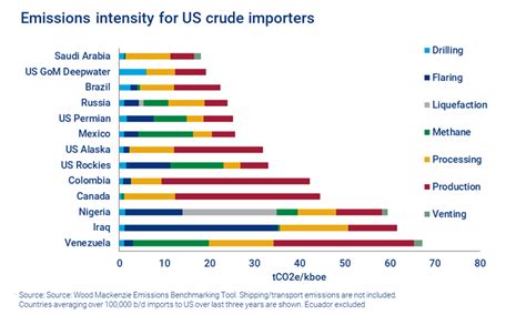 When mailing an envelope or postcard, leave at least the bottom 16 millimeters (5/8 inch) blank on both front and back. Could Restricting Oil Production In The US Gulf Of Mexico ...
