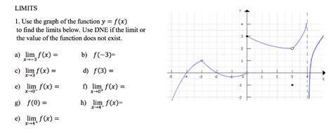 Solved Limits 1 Use The Graph Of The Function Y F X To