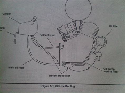 Mar 01, · i made a diagram of how all the oil lines from the tank to the pump went, but now i can''t find it, and i''m not sure i related searches for a diagram of an evolution engines evolution engine partsdiagram of a car enginediagram of. Harley Evo Oil Flow Diagram - General Wiring Diagram