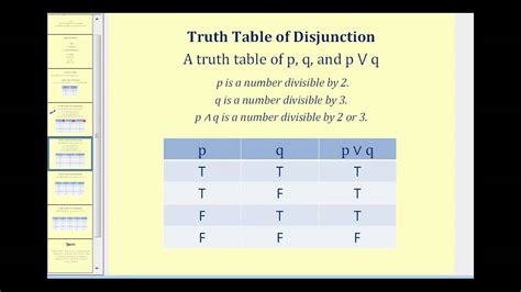 Construct The Truth Table Of The Compound Proposition P ∨ Q → P ∧ Q