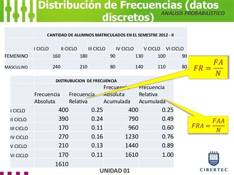 Tabla De Frecuencias Variable Cuantitativas