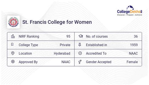 St Francis College For Women Fees Structure And Courses List 2023 24