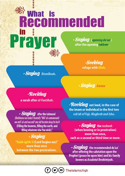 What Is Recommended In Prayer