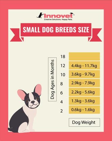 Please note this is not an exact science and you will see differences depending on. Puppy Growth Chart by Month & Breed Size with FAQ - All ...