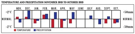 Old Farmers Almanac Releases Canadas Long Term Winter Forecast 2018