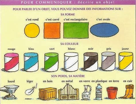 Decrire Un Objet French Education French Resources Idiomatic Expressions